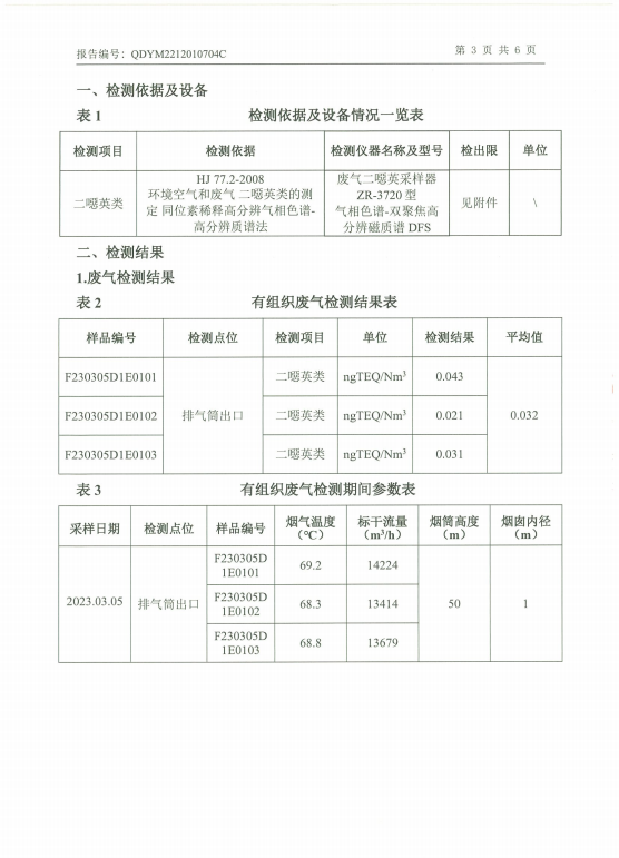 有组织废气二噁英检测(图3)