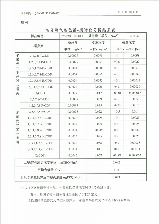 有组织废气二噁英检测(图1)