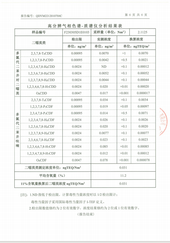 有组织废气二噁英检测(图6)