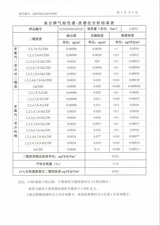 有组织废气二噁英检测(图5)